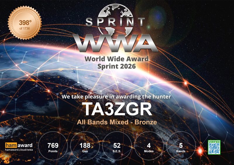 WWA Sprint 2026