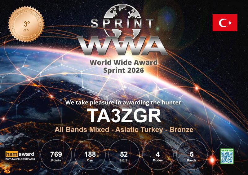 WWA Sprint 2026