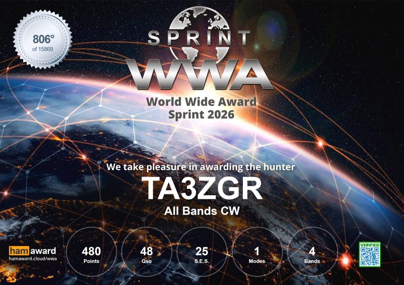 WWA Sprint 2026